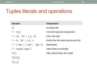 5/22/2011            Training Python   10




Tuples literals and operations
 