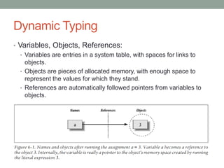 Dynamic Typing
• Variables, Objects, References:
   • Variables are entries in a system table, with spaces for links to
     objects.
   • Objects are pieces of allocated memory, with enough space to
     represent the values for which they stand.
   • References are automatically followed pointers from variables to
     objects.
 