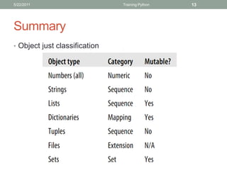 5/22/2011                      Training Python   13




Summary
• Object just classification
 