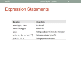 9/2/2011        Learning Python Chapter 2   9




Expression Statements
 