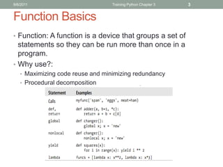 9/6/2011                          Training Python Chapter 3   3


Function Basics
• Function: A function is a device that groups a set of
  statements so they can be run more than once in a
  program.
• Why use?:
   • Maximizing code reuse and minimizing redundancy
   • Procedural decomposition
 
