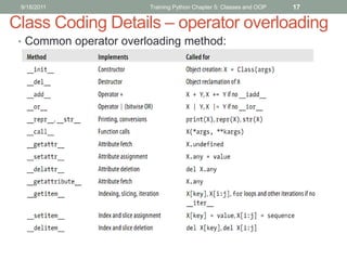 9/18/2011              Training Python Chapter 5: Classes and OOP   17

Class Coding Details – operator overloading
 • Com...