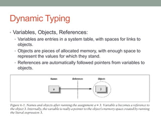 Dynamic Typing
• Variables, Objects, References:
   • Variables are entries in a system table, with spaces for links to
  ...