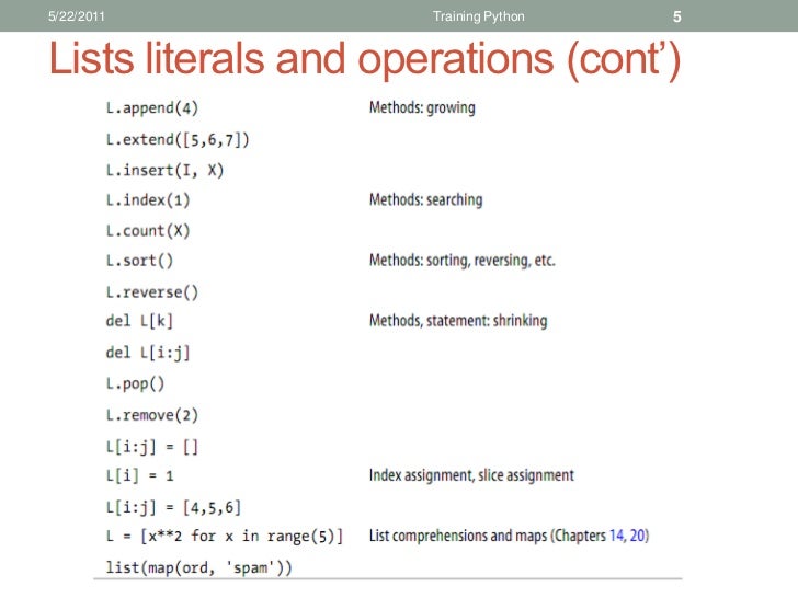 Python - the basics