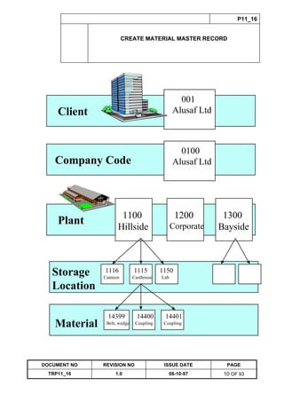 Training Reference Document Template