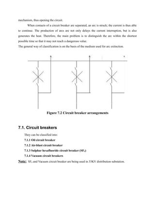 mechanism, thus opening the circuit.
When contacts of a circuit breaker are separated, an arc is struck; the current is thus able
to continue. The production of arcs are not only delays the current interruption, but is also
generates the heat. Therefore, the main problem is to distinguish the arc within the shortest
possible time so that it may not reach a dangerous value.
The general way of classification is on the basis of the medium used for arc extinction.
Figure 7.2 Circuit breaker arrangements
7.1. Circuit breakers
They can be classified into:
7.1.1 Oil circuit breaker
7.1.2 Air-blast circuit breaker
7.1.3 Sulphar hexafluoride circuit breaker (SF6)
7.1.4 Vacuum circuit breakers
Note: SF6 and Vacuum circuit breaker are being used in 33KV distribution substation.
 