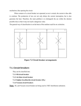 mechanism, thus opening the circuit.
When contacts of a circuit breaker are separated, an arc is struck; the current is thus able
to continue. The production of arcs are not only delays the current interruption, but is also
generates the heat. Therefore, the main problem is to distinguish the arc within the shortest
possible time so that it may not reach a dangerous value.
The general way of classification is on the basis of the medium used for arc extinction.
Figure 7.2 Circuit breaker arrangements
7.1. Circuit breakers
They can be classified into:
7.1.1 Oil circuit breaker
7.1.2 Air-blast circuit breaker
7.1.3 Sulphar hexafluoride circuit breaker (SF6)
7.1.4 Vacuum circuit breakers
Note: SF6 and Vacuum circuit breaker are being used in 33KV distribution substation.
 