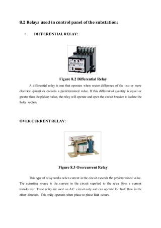 8.2 Relays used in control panel of the substation;
• DIFFERENTIALRELAY:
Figure 8.2 Differential Relay
A differential relay is one that operates when vector difference of the two or more
electrical quantities exceeds a predetermined value. If this differential quantity is equal or
greater than the pickup value, the relay will operate and open the circuit breaker to isolate the
faulty section.
OVER CURRENT RELAY:
Figure 8.3 Overcurrent Relay
This type of relay works when current in the circuit exceeds the predetermined value.
The actuating source is the current in the circuit supplied to the relay from a current
transformer. These relay are used on A.C. circuit only and can operate for fault flow in the
either direction. This relay operates when phase to phase fault occurs.
 