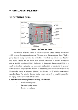 9. MISCELLANOUS EQUIPMENT
9.1 CAPACITOR BANK:
Figure 9.1 Capacitor bank
The load on the power system is varying being high during morning and evening
which increases the magnetization current. This result in the decreased power factor. The low
power factor is mainly due to the fact most of the power loads are inductive and therefore
take lagging currents. The low power factor is highly undesirable as it causes increases in
current, resulting in additional losses. So in order to ensure most favorable conditions for a
supply system from engineering and economical stand point it is important to have power
factor as close to unity as possible. In order to improve the power factor come device taking
leading power should be connected in parallel with the load. One of the such device can be
capacitor bank. The capacitor draws a leading current and partly or completely neutralize
the lagging reactive component of load current.
Capacitorbank accomplishesfollowing operations:
• Supply reactive power
• Increases terminal voltage
• Improve power factor
 