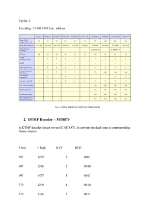 DTMF based Home Automation System | PDF