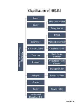 Northern Coalfields Limited Training report on Heavy Earth Moving And ...