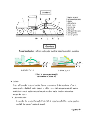 Compaction Roller Machine Compitency Example Northern Coalfields Limited Training report on Heavy Earth Moving And ...