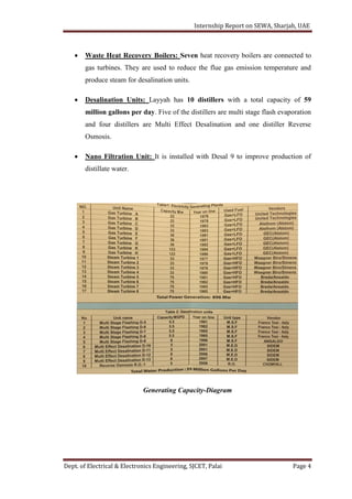 Internship Report on SEWA, Sharjah, UAE
Dept. of Electrical & Electronics Engineering, SJCET, Palai Page 4
 Waste Heat Recovery Boilers: Seven heat recovery boilers are connected to
gas turbines. They are used to reduce the flue gas emission temperature and
produce steam for desalination units.
 Desalination Units: Layyah has 10 distillers with a total capacity of 59
million gallons per day. Five of the distillers are multi stage flash evaporation
and four distillers are Multi Effect Desalination and one distiller Reverse
Osmosis.
 Nano Filtration Unit: It is installed with Desal 9 to improve production of
distillate water.
Generating Capacity-Diagram
 
