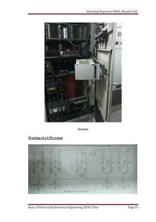 Internship Report on SEWA, Sharjah, UAE
Dept. of Electrical & Electronics Engineering, SJCET, Palai Page 25
Inverter
Working of a UPS system
 