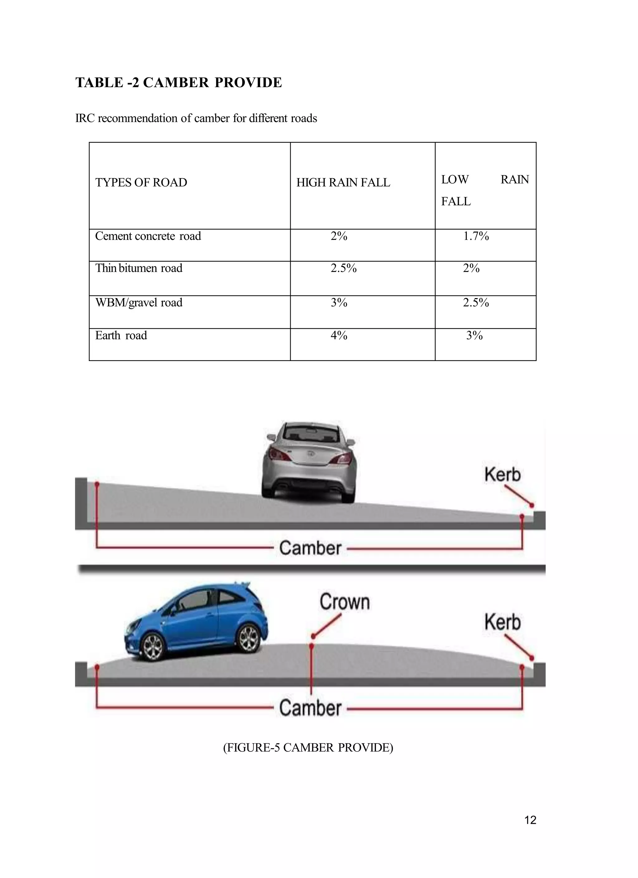 Training report of road construction | PPTX