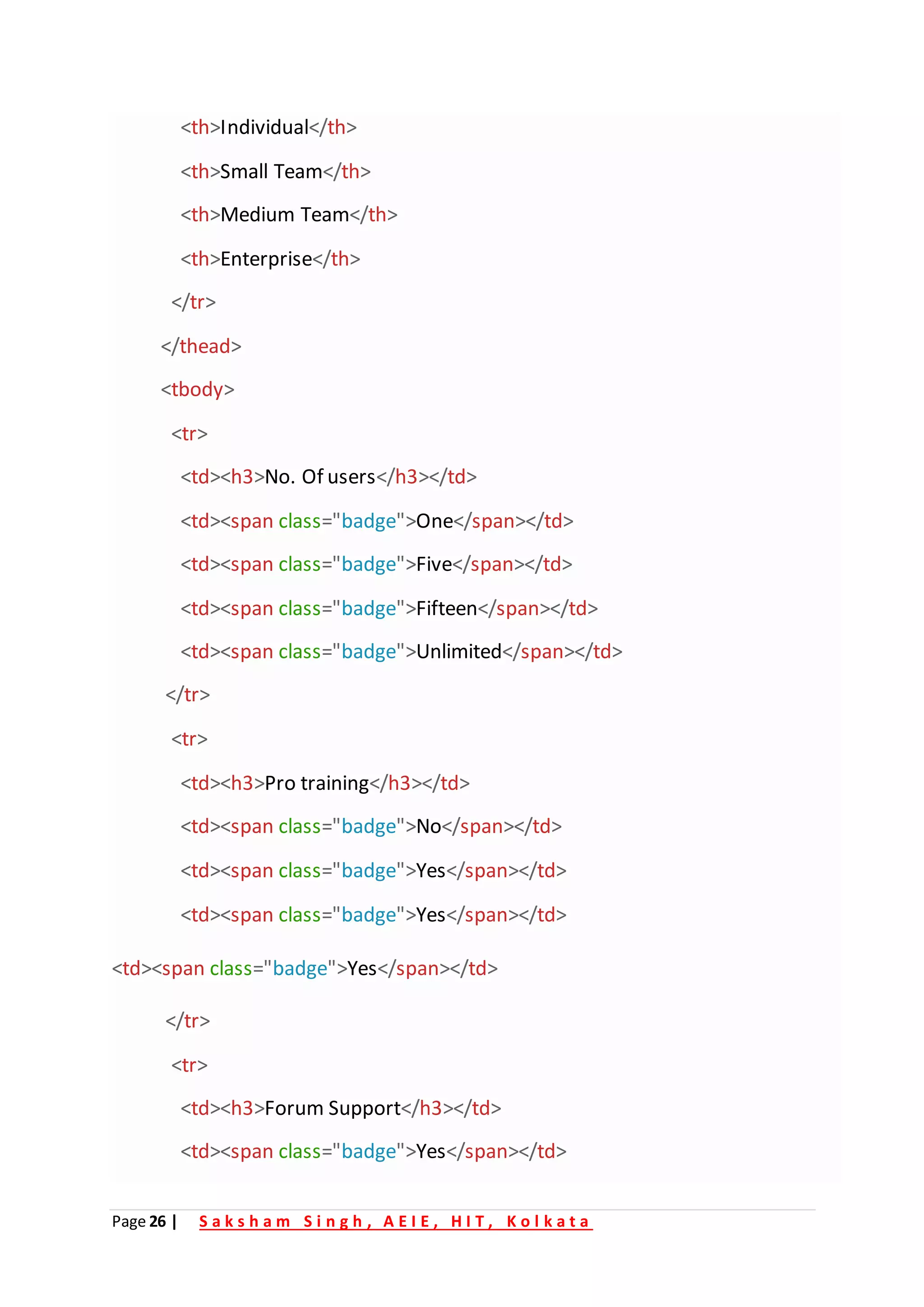 Page 26 | S a k s h a m S i n g h , A E I E , H I T , K o l k a t a
<th>Individual</th>
<th>Small Team</th>
<th>Medium Team</th>
<th>Enterprise</th>
</tr>
</thead>
<tbody>
<tr>
<td><h3>No. Of users</h3></td>
<td><span class="badge">One</span></td>
<td><span class="badge">Five</span></td>
<td><span class="badge">Fifteen</span></td>
<td><span class="badge">Unlimited</span></td>
</tr>
<tr>
<td><h3>Pro training</h3></td>
<td><span class="badge">No</span></td>
<td><span class="badge">Yes</span></td>
<td><span class="badge">Yes</span></td>
<td><span class="badge">Yes</span></td>
</tr>
<tr>
<td><h3>Forum Support</h3></td>
<td><span class="badge">Yes</span></td>
 