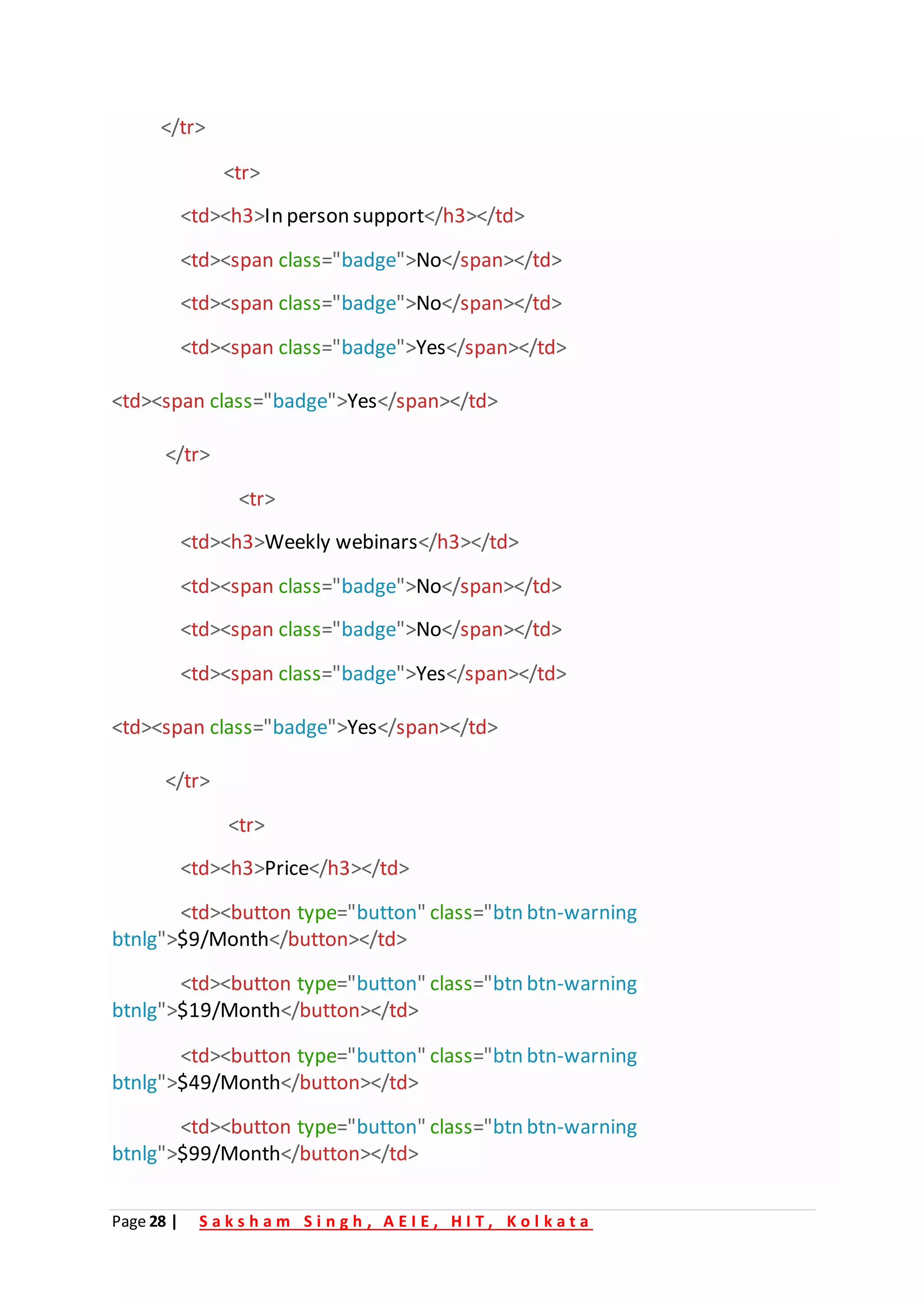 Page 28 | S a k s h a m S i n g h , A E I E , H I T , K o l k a t a
</tr>
<tr>
<td><h3>In person support</h3></td>
<td><span class="badge">No</span></td>
<td><span class="badge">No</span></td>
<td><span class="badge">Yes</span></td>
<td><span class="badge">Yes</span></td>
</tr>
<tr>
<td><h3>Weekly webinars</h3></td>
<td><span class="badge">No</span></td>
<td><span class="badge">No</span></td>
<td><span class="badge">Yes</span></td>
<td><span class="badge">Yes</span></td>
</tr>
<tr>
<td><h3>Price</h3></td>
<td><button type="button" class="btn btn-warning
btnlg">$9/Month</button></td>
<td><button type="button" class="btn btn-warning
btnlg">$19/Month</button></td>
<td><button type="button" class="btn btn-warning
btnlg">$49/Month</button></td>
<td><button type="button" class="btn btn-warning
btnlg">$99/Month</button></td>
 