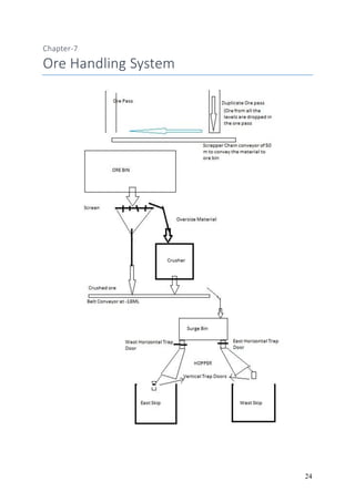 24
Chapter-7
Ore Handling System
 