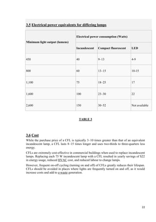 3.5 Electrical power equivalents for differing lamps
Electrical power consumption (Watts)
Minimum light output (lumens)
Incandescent

Compact fluorescent

LED

450

40

9–13

4-9

800

60

13–15

10-15

1,100

75

18–25

17

1,600

100

23–30

22

2,600

150

30–52

Not available

TABLE 3

3.6 Cost
While the purchase price of a CFL is typically 3–10 times greater than that of an equivalent
incandescent lamp, a CFL lasts 8–15 times longer and uses two-thirds to three-quarters less
energy.
CFLs are extremely cost-effective in commercial buildings when used to replace incandescent
lamps. Replacing each 75 W incandescent lamp with a CFL resulted in yearly savings of $22
in energy usage, reduced HVAC cost, and reduced labour to change lamps.
However, frequent on-off cycling (turning on and off) of CFLs greatly reduces their lifespan.
CFLs should be avoided in places where lights are frequently turned on and off, as it would
increase costs and add to e-waste generation.

22

 