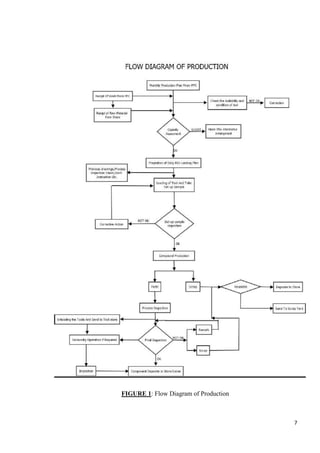 FIGURE 1: Flow Diagram of Production

7

 