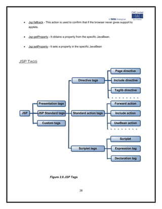    Jsp:fallback - This action is used to confirm that if the browser never gives support to
      applets.


     Jsp:getProperty - It obtains a property from the specific JavaBean.


     Jsp:setProperty - It sets a property in the specific JavaBean




JSP Tags




                        Figure 2.6 JSP Tags



                                                 28
 