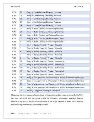 NEI Ltd (nbc) SKIT, JAIPUR
16 | T r a i n i n g R e p o r t - H I T E S H S H A R M A
JUNE 20 Study of Cup Grinding & Finishing Processes
JUNE 21 Study of Cup Grinding & Finishing Processes
JUNE 22 Study of Cup Grinding & Finishing Processes
JUNE 23 Study of Cup Grinding & Finishing Processes
JUNE 24 Study of Cup Grinding & Finishing Processes
JUNE 27 Study of Roller Grinding and Finishing Processes
JUNE 28 Study of Roller Grinding and Finishing Processes
JUNE 29 Study of Roller Grinding and Finishing Processes
JUNE 30 Study of Roller Grinding and Finishing Processes
JULY 1 Study of Roller Grinding and Finishing Processes
JULY 4 Study of Bearing Assembly Process ( Manual )
JULY 5 Study of Bearing Assembly Process ( Manual )
JULY 6 Study of Bearing Assembly Process ( Manual )
JULY 7 Study of Bearing Assembly Process ( Manual )
JULY 8 Study of Bearing Assembly Process ( Manual )
JULY 11 Study of Bearing Assembly Process ( Automatic )
JULY 12 Study of Bearing Assembly Process ( Automatic )
JULY 13 Study of Bearing Assembly Process ( Automatic )
JULY 14 Study of Bearing Assembly Process ( Automatic )
JULY 15 Study of Bearing Assembly Process ( Automatic )
JULY 18 Study of Misc. processes and Parameters of Bearing Manufacturing Processes
JULY 19 Study of Misc. processes and Parameters of Bearing Manufacturing Processes
JULY 20 Study of Misc. processes and Parameters of Bearing Manufacturing Processes
JULY 21 Study of Misc. processes and Parameters of Bearing Manufacturing Processes
JULY 22 Training Completion and Report Submission
The project has been successfully completed in the due time and the report as demanded by NEI,
has been submitted and the report consist of following information regarding Bearing
Manufacturing process. In the submitted report all the major sections of Taper Roller Bearing
Manufacturing are mentioned in the deepest form.
 