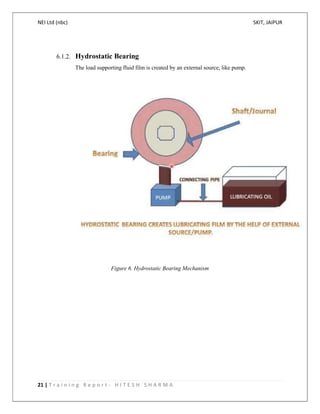 NEI Ltd (nbc) SKIT, JAIPUR
21 | T r a i n i n g R e p o r t - H I T E S H S H A R M A
6.1.2. Hydrostatic Bearing
The load supporting fluid film is created by an external source, like pump.
Figure 6. Hydrostatic Bearing Mechanism
 