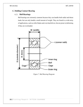 NEI Ltd (nbc) SKIT, JAIPUR
22 | T r a i n i n g R e p o r t - H I T E S H S H A R M A
6.2.Rolling Contact Bearing
6.2.1. Ball Bearings
Ball bearings are extremely common because they can handle both radial and thrust
loads, but can only handle a small amount of weight. They are found in a wide array
of applications, such as roller blades and even hard drives, but are prone to deforming
if they are overloaded.
Figure 7. Ball Bearing Diagram
 