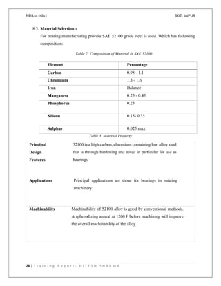 NEI Ltd (nbc) SKIT, JAIPUR
26 | T r a i n i n g R e p o r t - H I T E S H S H A R M A
8.3. Material Selection:-
For bearing manufacturing process SAE 52100 grade steel is used. Which has following
composition:-
Table 2: Composition of Material In SAE 52100
Element Percentage
Carbon 0.98 - 1.1
Chromium 1.3 - 1.6
Iron Balance
Manganese 0.25 - 0.45
Phosphorus 0.25
Silicon 0.15- 0.35
Sulphur 0.025 max
Table 3. Material Property
Principal
Design
Features
52100 is a high carbon, chromium containing low alloy steel
that is through hardening and noted in particular for use as
bearings.
Applications Principal applications are those for bearings in rotating
machinery.
Machinability Machinability of 52100 alloy is good by conventional methods.
A spherodizing anneal at 1200 F before machining will improve
the overall machinability of the alloy.
 