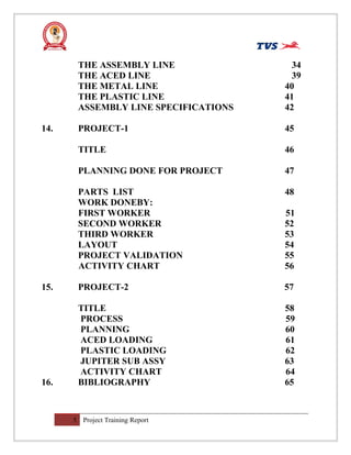 THE ASSEMBLY LINE 34
THE ACED LINE 39
THE METAL LINE 40
THE PLASTIC LINE 41
ASSEMBLY LINE SPECIFICATIONS 42
14. PROJECT-1 45
TITLE 46
PLANNING DONE FOR PROJECT 47
PARTS LIST 48
WORK DONEBY:
FIRST WORKER 51
SECOND WORKER 52
THIRD WORKER 53
LAYOUT 54
PROJECT VALIDATION 55
ACTIVITY CHART 56
15. PROJECT-2 57
TITLE 58
PROCESS 59
PLANNING 60
ACED LOADING 61
PLASTIC LOADING 62
JUPITER SUB ASSY 63
ACTIVITY CHART 64
16. BIBLIOGRAPHY 65
5 Project Training Report
 