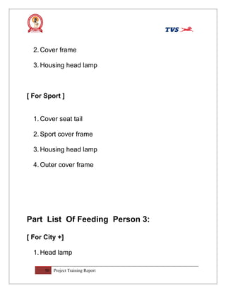 2. Cover frame
3. Housing head lamp
[ For Sport ]
1. Cover seat tail
2. Sport cover frame
3. Housing head lamp
4. Outer cover frame
Part List Of Feeding Person 3:
[ For City +]
1. Head lamp
50 Project Training Report
 
