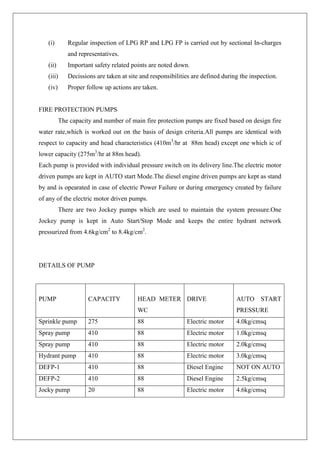 (i) Regular inspection of LPG RP and LPG FP is carried out by sectional In-charges
and representatives.
(ii) Important safety related points are noted down.
(iii) Decissions are taken at site and responsibilities are defined during the inspection.
(iv) Proper follow up actions are taken.
FIRE PROTECTION PUMPS
The capacity and number of main fire protection pumps are fixed based on design fire
water rate,which is worked out on the basis of design criteria.All pumps are identical with
respect to capacity and head characteristics (410m3
/hr at 88m head) except one which ic of
lower capacity (275m3
/hr at 88m head).
Each pump is provided with individual pressure switch on its delivery line.The electric motor
driven pumps are kept in AUTO start Mode.The diesel engine driven pumps are kept as stand
by and is opearated in case of electric Power Failure or during emergency created by failure
of any of the electric motor driven pumps.
There are two Jockey pumps which are used to maintain the system pressure.One
Jockey pump is kept in Auto Start/Stop Mode and keeps the entire hydrant network
pressurized from 4.6kg/cm2
to 8.4kg/cm2
.
DETAILS OF PUMP
PUMP CAPACITY HEAD METER
WC
DRIVE AUTO START
PRESSURE
Sprinkle pump 275 88 Electric motor 4.0kg/cmsq
Spray pump 410 88 Electric motor 1.0kg/cmsq
Spray pump 410 88 Electric motor 2.0kg/cmsq
Hydrant pump 410 88 Electric motor 3.0kg/cmsq
DEFP-1 410 88 Diesel Engine NOT ON AUTO
DEFP-2 410 88 Diesel Engine 2.5kg/cmsq
Jocky pump 20 88 Electric motor 4.6kg/cmsq
 