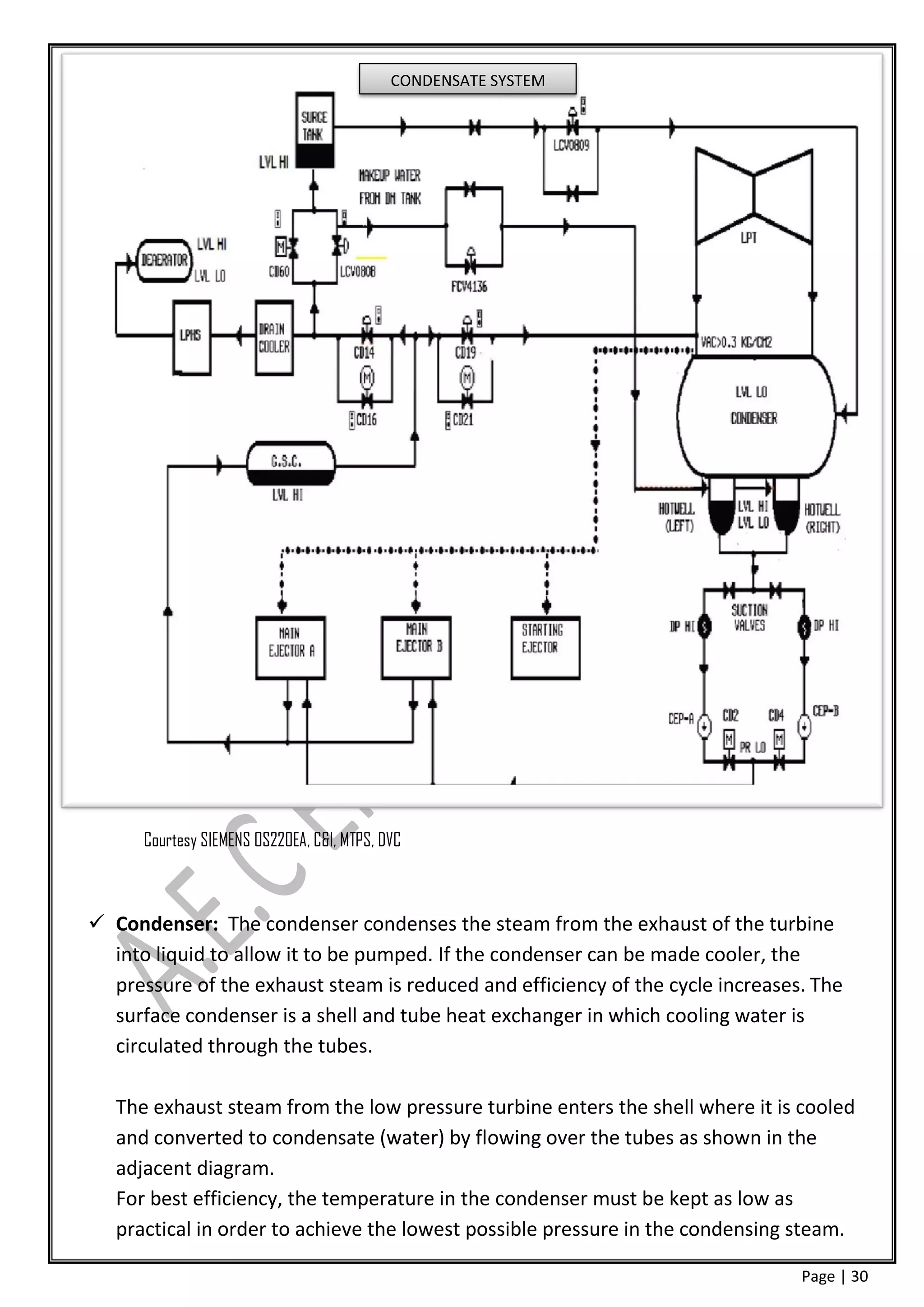 CONDENSATE SYSTEM




      Courtesy SIEMENS OS220EA, C&I, MTPS, DVC



 Condenser: The condenser condenses the steam from the exhaust of the turbine
  into liquid to allow it to be pumped. If the condenser can be made cooler, the
  pressure of the exhaust steam is reduced and efficiency of the cycle increases. The
  surface condenser is a shell and tube heat exchanger in which cooling water is
  circulated through the tubes.

   The exhaust steam from the low pressure turbine enters the shell where it is cooled
   and converted to condensate (water) by flowing over the tubes as shown in the
   adjacent diagram.
   For best efficiency, the temperature in the condenser must be kept as low as
   practical in order to achieve the lowest possible pressure in the condensing steam.

                                                                                Page | 30
 