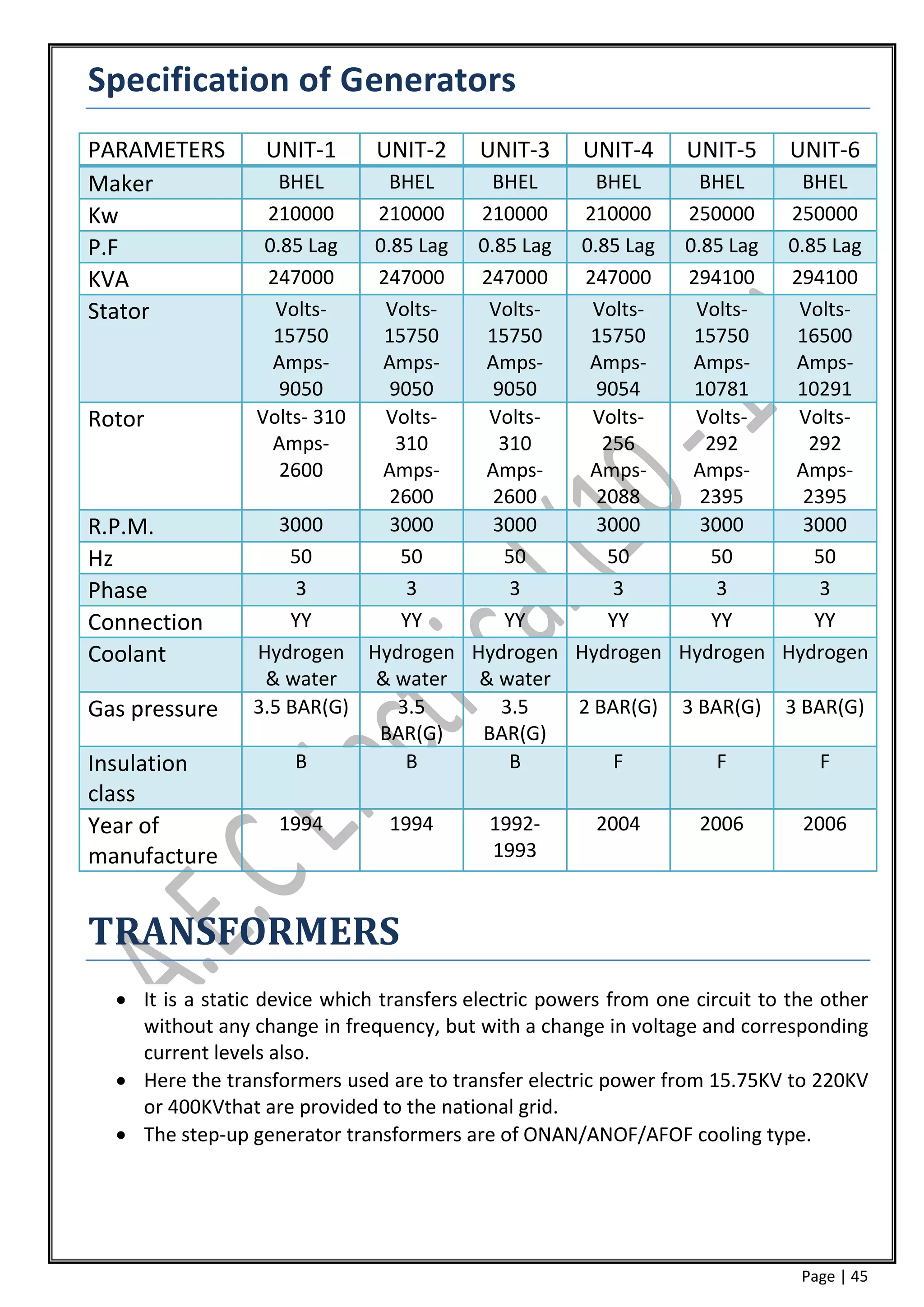 Specification of Generators
PARAMETERS        UNIT-1       UNIT-2      UNIT-3     UNIT-4      UNIT-5      UNIT-6
Maker               BHEL      BHEL     BHEL     BHEL     BHEL     BHEL
Kw                210000    210000   210000    210000   250000   250000
P.F               0.85 Lag  0.85 Lag 0.85 Lag 0.85 Lag 0.85 Lag 0.85 Lag
KVA               247000    247000   247000    247000   294100   294100
Stator             Volts-    Volts-   Volts-    Volts-   Volts-   Volts-
                   15750     15750    15750    15750    15750    16500
                   Amps-     Amps-    Amps-    Amps-    Amps-    Amps-
                    9050      9050     9050     9054    10781    10291
Rotor            Volts- 310  Volts-   Volts-    Volts-   Volts-   Volts-
                   Amps-       310      310      256      292      292
                    2600     Amps-    Amps-    Amps-    Amps-    Amps-
                              2600     2600     2088     2395     2395
R.P.M.              3000      3000     3000     3000     3000     3000
Hz                   50        50       50       50       50       50
Phase                 3         3        3        3        3        3
Connection           YY         YY       YY       YY       YY       YY
Coolant          Hydrogen Hydrogen Hydrogen Hydrogen Hydrogen Hydrogen
                  & water   & water & water
Gas pressure     3.5 BAR(G)    3.5      3.5   2 BAR(G) 3 BAR(G) 3 BAR(G)
                            BAR(G)   BAR(G)
Insulation            B         B        B         F        F        F
class
Year of             1994        1994        1992-       2004       2006        2006
manufacture                                 1993



TRANSFORMERS
   It is a static device which transfers electric powers from one circuit to the other
    without any change in frequency, but with a change in voltage and corresponding
    current levels also.
   Here the transformers used are to transfer electric power from 15.75KV to 220KV
    or 400KVthat are provided to the national grid.
   The step-up generator transformers are of ONAN/ANOF/AFOF cooling type.




                                                                               Page | 45
 
