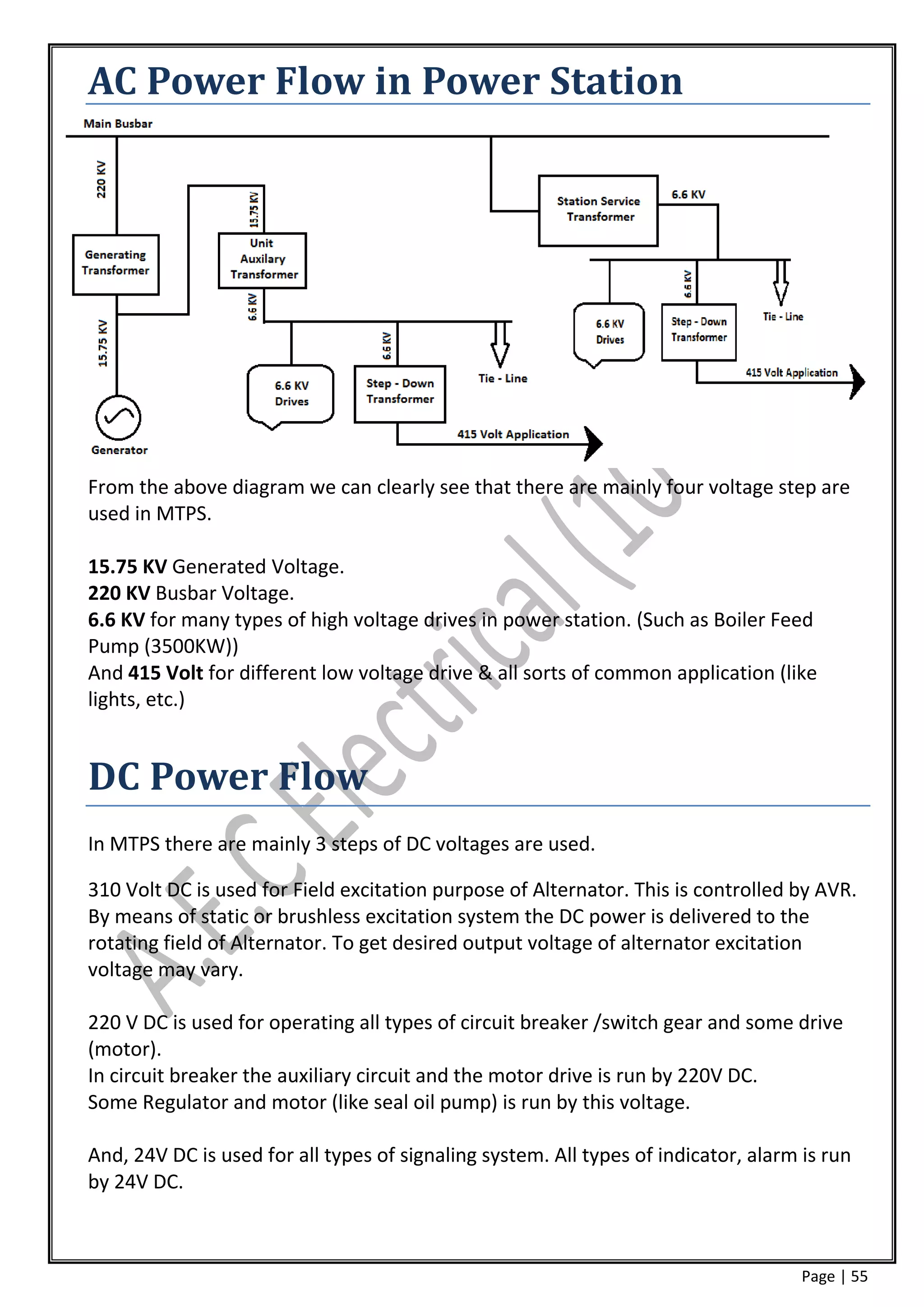 AC Power Flow in Power Station




From the above diagram we can clearly see that there are mainly four voltage step are
used in MTPS.

15.75 KV Generated Voltage.
220 KV Busbar Voltage.
6.6 KV for many types of high voltage drives in power station. (Such as Boiler Feed
Pump (3500KW))
And 415 Volt for different low voltage drive & all sorts of common application (like
lights, etc.)


DC Power Flow
In MTPS there are mainly 3 steps of DC voltages are used.

310 Volt DC is used for Field excitation purpose of Alternator. This is controlled by AVR.
By means of static or brushless excitation system the DC power is delivered to the
rotating field of Alternator. To get desired output voltage of alternator excitation
voltage may vary.

220 V DC is used for operating all types of circuit breaker /switch gear and some drive
(motor).
In circuit breaker the auxiliary circuit and the motor drive is run by 220V DC.
Some Regulator and motor (like seal oil pump) is run by this voltage.

And, 24V DC is used for all types of signaling system. All types of indicator, alarm is run
by 24V DC.



                                                                                     Page | 55
 
