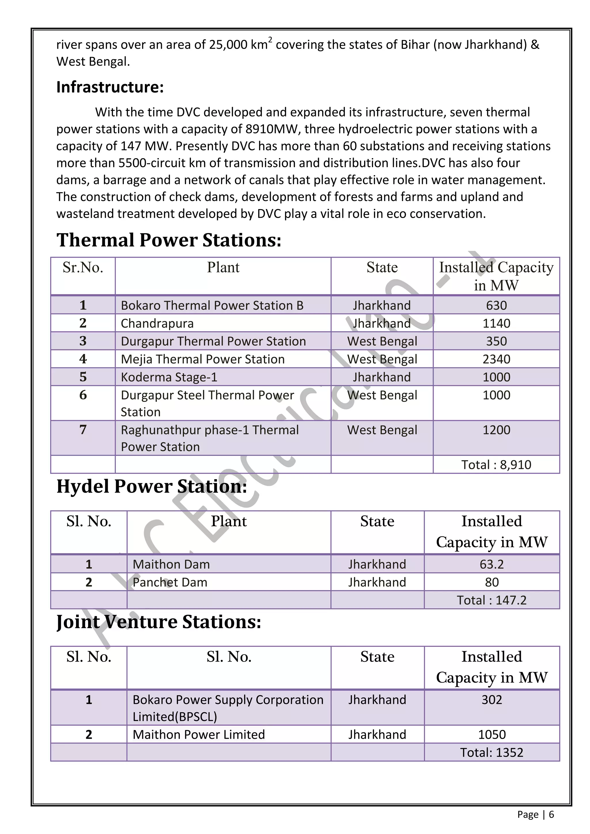 river spans over an area of 25,000 km2 covering the states of Bihar (now Jharkhand) &
West Bengal.
Infrastructure:
       With the time DVC developed and expanded its infrastructure, seven thermal
power stations with a capacity of 8910MW, three hydroelectric power stations with a
capacity of 147 MW. Presently DVC has more than 60 substations and receiving stations
more than 5500-circuit km of transmission and distribution lines.DVC has also four
dams, a barrage and a network of canals that play effective role in water management.
The construction of check dams, development of forests and farms and upland and
wasteland treatment developed by DVC play a vital role in eco conservation.

Thermal Power Stations:
 Sr.No.                   Plant                       State        Installed Capacity
                                                                         in MW
    1      Bokaro Thermal Power Station B          Jharkhand               630
    2      Chandrapura                             Jharkhand              1140
    3      Durgapur Thermal Power Station          West Bengal             350
    4      Mejia Thermal Power Station             West Bengal            2340
    5      Koderma Stage-1                         Jharkhand              1000
    6      Durgapur Steel Thermal Power            West Bengal            1000
           Station
    7      Raghunathpur phase-1 Thermal            West Bengal            1200
           Power Station
                                                                       Total : 8,910
Hydel Power Station:
 Sl. No.                   Plant                     State           Installed
                                                                  Capacity in MW
     1       Maithon Dam                           Jharkhand              63.2
     2       Panchet Dam                           Jharkhand               80
                                                                      Total : 147.2
Joint Venture Stations:
 Sl. No.                  Sl. No.                    State           Installed
                                                                  Capacity in MW
     1       Bokaro Power Supply Corporation       Jharkhand              302
             Limited(BPSCL)
     2       Maithon Power Limited                 Jharkhand              1050
                                                                       Total: 1352



                                                                                 Page | 6
 