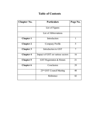 Table of Contents
Chapter No. Particulars Page No.
List of Figures
List of Abbreviations
Chapter 1 Introduction 1
Chapter 2 Company Profile 5
Chapter 3 Introduction to GST 7
Chapter 4 Impact of GST on various sectors 16
Chapter 5 GST Registration & Return 21
Chapter 6 Conclusion 39
23rd GST Council Meeting 40
Reference 42
 