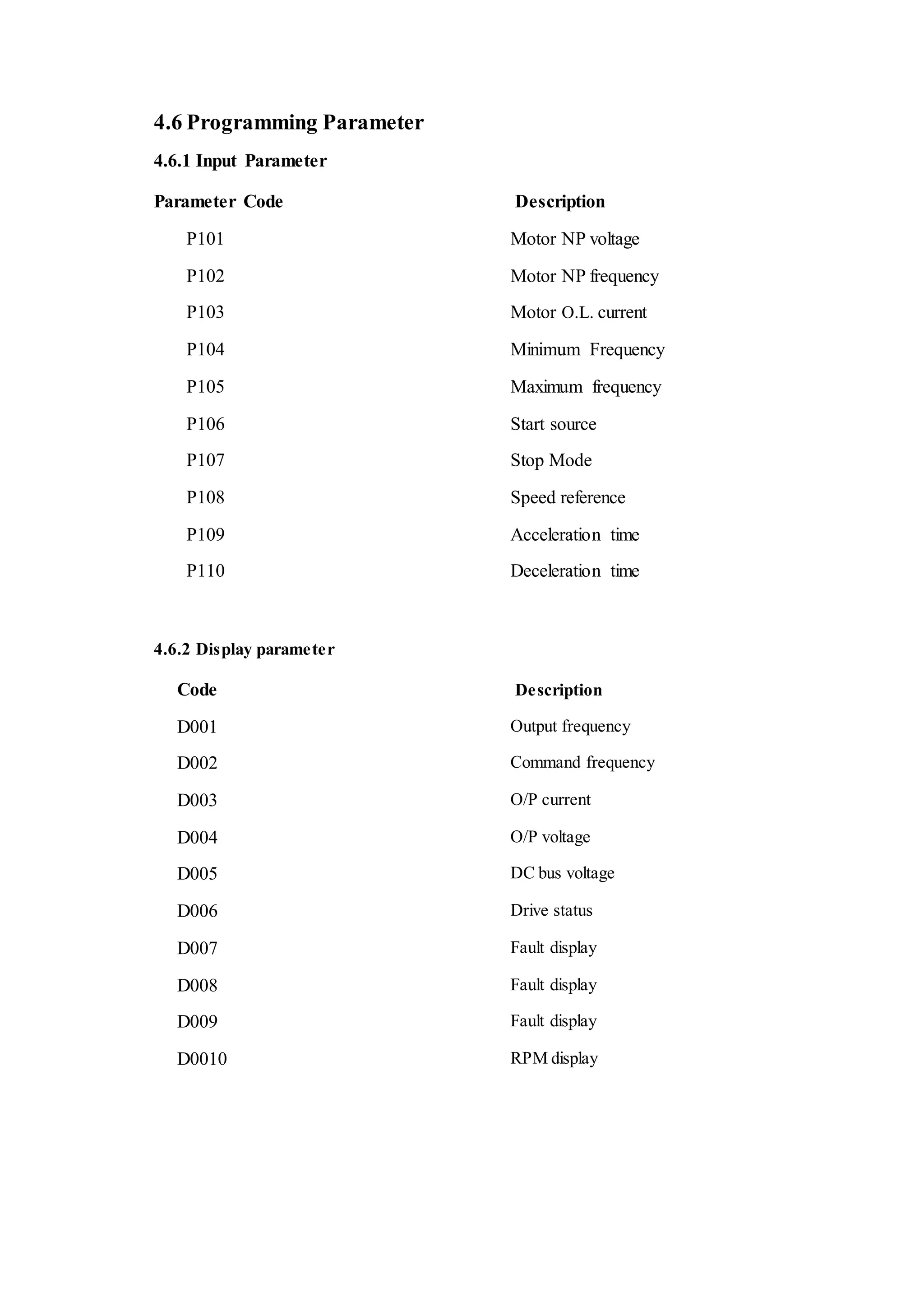 4.6 Programming Parameter
4.6.1 Input Parameter
Parameter Code Description
P101 Motor NP voltage
P102 Motor NP frequency
P103 Motor O.L. current
P104 Minimum Frequency
P105 Maximum frequency
P106 Start source
P107 Stop Mode
P108 Speed reference
P109 Acceleration time
P110 Deceleration time
4.6.2 Display parameter
Code Description
D001 Output frequency
D002 Command frequency
D003 O/P current
D004 O/P voltage
D005 DC bus voltage
D006 Drive status
D007 Fault display
D008 Fault display
D009 Fault display
D0010 RPM display
 