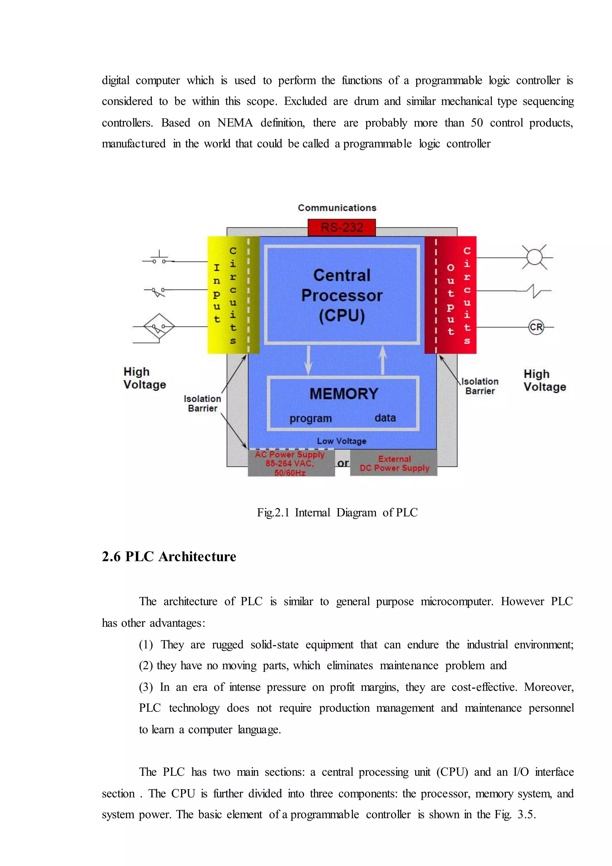 digital computer which is used to perform the functions of a programmable logic controller is
considered to be within this scope. Excluded are drum and similar mechanical type sequencing
controllers. Based on NEMA definition, there are probably more than 50 control products,
manufactured in the world that could be called a programmable logic controller
Fig.2.1 Internal Diagram of PLC
2.6 PLC Architecture
The architecture of PLC is similar to general purpose microcomputer. However PLC
has other advantages:
(1) They are rugged solid-state equipment that can endure the industrial environment;
(2) they have no moving parts, which eliminates maintenance problem and
(3) In an era of intense pressure on profit margins, they are cost-effective. Moreover,
PLC technology does not require production management and maintenance personnel
to learn a computer language.
The PLC has two main sections: a central processing unit (CPU) and an I/O interface
section . The CPU is further divided into three components: the processor, memory system, and
system power. The basic element of a programmable controller is shown in the Fig. 3.5.
 