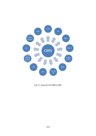 Cbrc Rms Training report on bokaro steel plant | DOCX