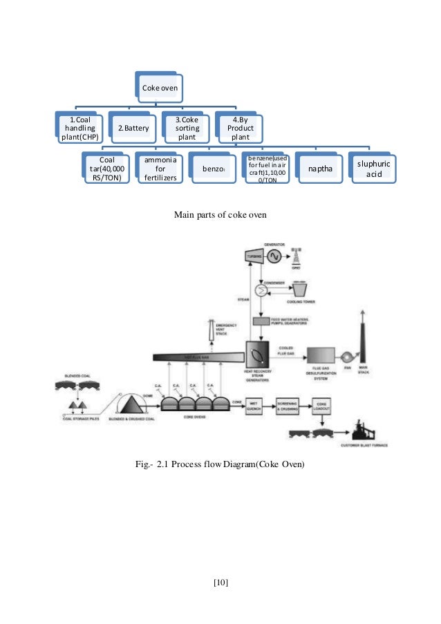 training report on bokaro steel plant coke oven process flow chart