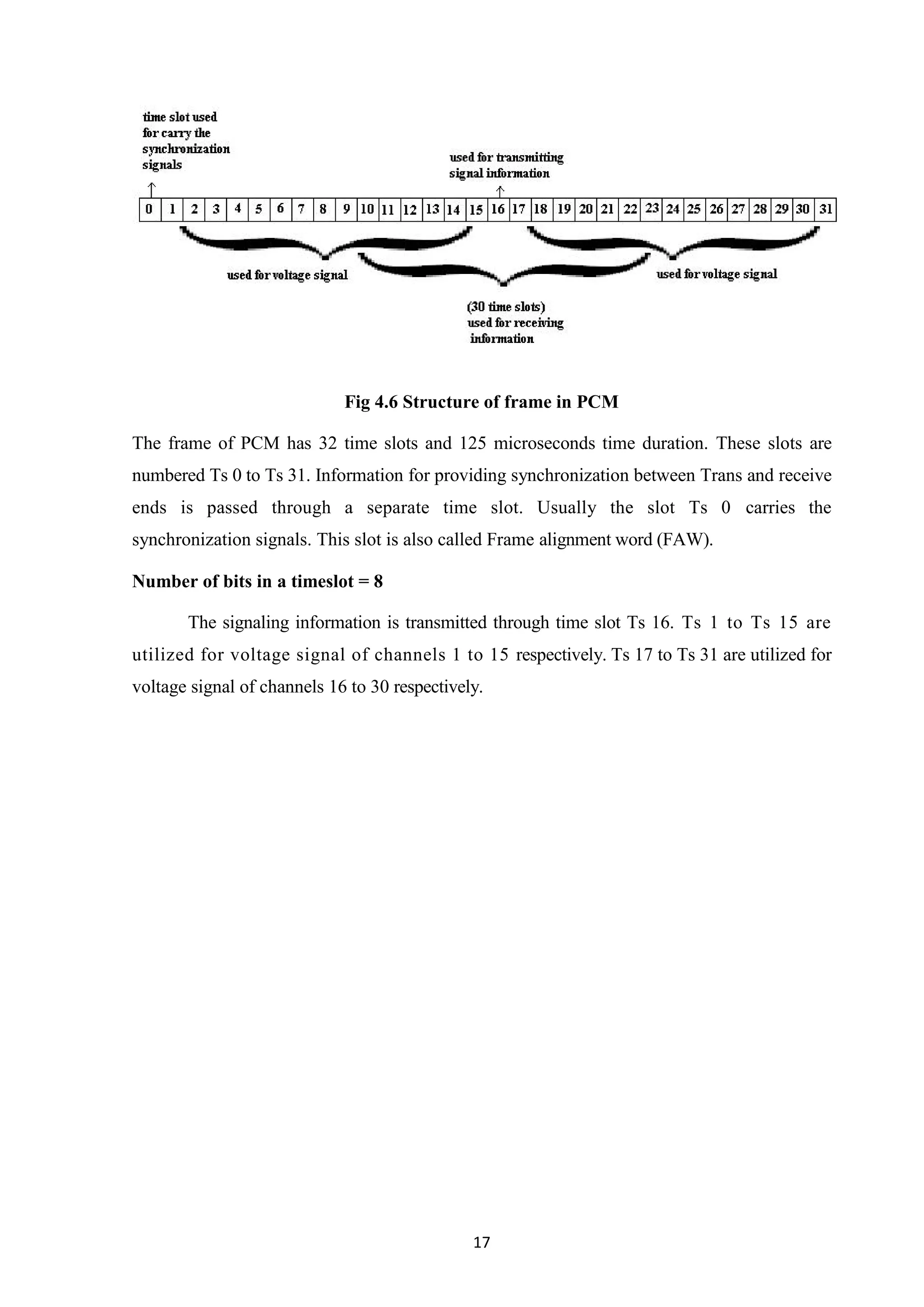 17
Fig 4.6 Structure of frame in PCM
The frame of PCM has 32 time slots and 125 microseconds time duration. These slots are
numbered Ts 0 to Ts 31. Information for providing synchronization between Trans and receive
ends is passed through a separate time slot. Usually the slot Ts 0 carries the
synchronization signals. This slot is also called Frame alignment word (FAW).
Number of bits in a timeslot = 8
The signaling information is transmitted through time slot Ts 16. Ts 1 to Ts 15 are
utilized for voltage signal of channels 1 to 15 respectively. Ts 17 to Ts 31 are utilized for
voltage signal of channels 16 to 30 respectively.
 