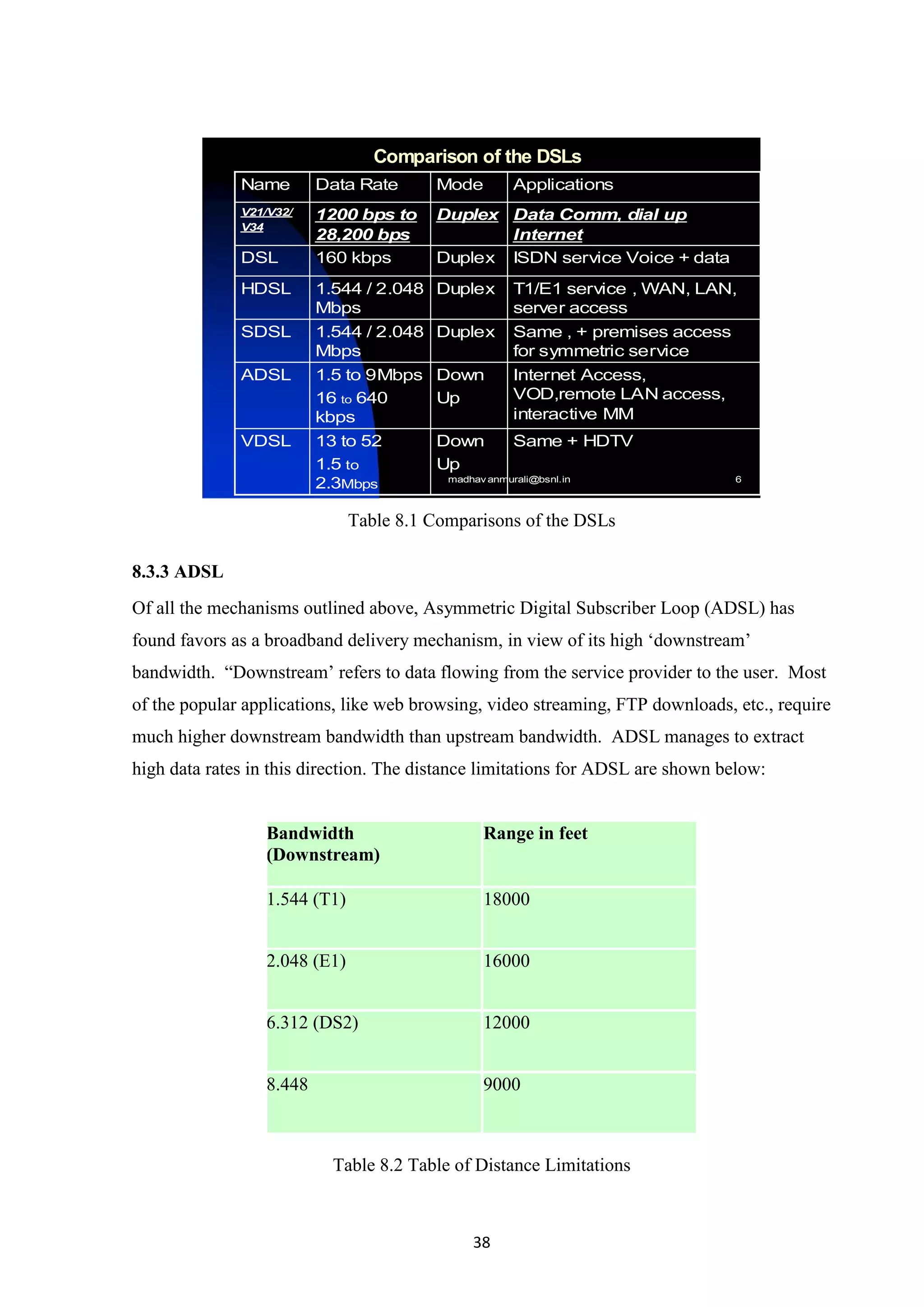 38
madhavanmurali@bsnl.in 6
Comparison of the DSLs
Same + HDTVDown
Up
13 to 52
1.5 to
2.3Mbps
VDSL
Internet Access,
VOD,remote LAN access,
interactive MM
Down
Up
1.5 to 9Mbps
16 to 640
kbps
ADSL
Same , + premises access
for symmetric service
Duplex1.544 / 2.048
Mbps
SDSL
T1/E1 service , WAN, LAN,
server access
Duplex1.544 / 2.048
Mbps
HDSL
ISDN service Voice + dataDuplex160 kbpsDSL
Data Comm, dial up
Internet
Duplex1200 bps to
28,200 bps
V21/V32/
V34
ApplicationsModeData RateName
Table 8.1 Comparisons of the DSLs
8.3.3 ADSL
Of all the mechanisms outlined above, Asymmetric Digital Subscriber Loop (ADSL) has
found favors as a broadband delivery mechanism, in view of its high ‘downstream’
bandwidth. “Downstream’ refers to data flowing from the service provider to the user. Most
of the popular applications, like web browsing, video streaming, FTP downloads, etc., require
much higher downstream bandwidth than upstream bandwidth. ADSL manages to extract
high data rates in this direction. The distance limitations for ADSL are shown below:
Bandwidth
(Downstream)
Range in feet
1.544 (T1) 18000
2.048 (E1) 16000
6.312 (DS2) 12000
8.448 9000
Table 8.2 Table of Distance Limitations
 