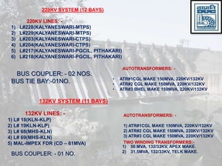 220KV SYSTEM (12 BAYS)
220KV LINES: -
1) L#228(KALYANESWARI-MTPS)
2) L#229(KALYANESWARI-MTPS)
3) L#203(KALYANESWARI-CTPS)
4) L#204(KALYANESWARI-CTPS)
5) L#217(KALYANESWARI-PGCIL, PITHAKARI)
6) L#218(KALYANESWARI-PGCIL, PITHAKARI)
BUS COUPLER: - 02 NOS.
BUS TIE BAY:-01NO.
AUTOTRANSFORMERS: -
• ATR#1CGL MAKE 150MVA, 220KV/132KV
• ATR#2 CGL MAKE 150MVA, 220KV/132KV
• ATR#3 BHEL MAKE 150MVA, 220KV/132KV
132KV SYSTEM (11 BAYS)
132KV LINES: -
1) L# 18(KLN-KLP)
2) L# 19KLN-KLP)
3) L# 68(MHS-KLN)
4) L# 69(MHS-KLN)
5) MAL-IMPEX FDR (CD – 61MVA)
AUTOTRANSFORMERS: -
1) ATR#1CGL MAKE 150MVA, 220KV/132KV
2) ATR#2 CGL MAKE 150MVA, 220KV/132KV
3) ATR#3 CGL MAKE 150MVA, 220KV/132KV
TWO WINDING TRANSFORMERS:-
1) 50 MVA, 132/33KV, APEX MAKE.
2) 31.5MVA, 132/33KV, TELK MAKE.
BUS COUPLER: - 01 NO.
 