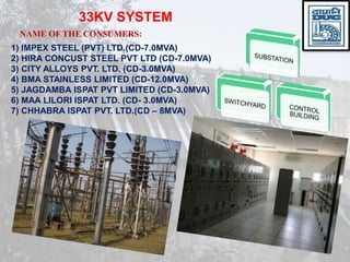 33KV SYSTEM
NAME OF THE CONSUMERS:
1) IMPEX STEEL (PVT) LTD.(CD-7.0MVA)
2) HIRA CONCUST STEEL PVT LTD (CD-7.0MVA)
3) CITY ALLOYS PVT. LTD. (CD-3.0MVA)
4) BMA STAINLESS LIMITED (CD-12.0MVA)
5) JAGDAMBA ISPAT PVT LIMITED (CD-3.0MVA)
6) MAA LILORI ISPAT LTD. (CD- 3.0MVA)
7) CHHABRA ISPAT PVT. LTD.(CD – 8MVA)
 