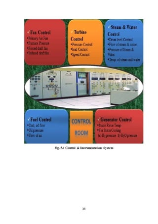 34
Fig. 5.1 Control & Instrumentation System
 