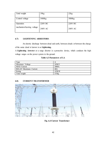 42
Total weight 39kg 22kg
Control voltage 5400kg 3000kg
Operation
mechanism/heating voltage
220V DC
240V AC
220V DC
240V AC
6.7) LIGHTENING ARRESTORS
An electric discharge between cloud and earth, between clouds or between the charge
of the same cloud is known is as Lightening.
A Lightening Arrester or a surge diverter is a protective device, which conducts the high
voltage surges on the power system to the ground.
Table 6.3 Parameters of LA
Type A
Maximum Voltage 245KV
MAX Current 2000A
RELAY Maximum Current 40A
Rating 165KW
Total weight 215kg
6.8) CURRENT TRANSFORMER
Fig. 6.4 Current Transformer
 