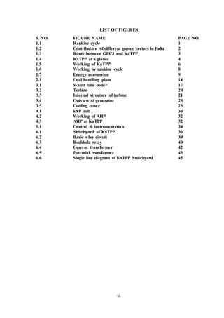 vi
LIST OF FIGURES
S. NO. FIGURE NAME PAGE NO.
1.1 Rankine cycle 1
1.2 Contribution of different power sectors in India 2
1.3 Route between GECJ and KaTPP 3
1.4 KaTPP at a glance 4
1.5 Working of KaTPP 6
1.6 Working by rankine cycle 8
1.7 Energy conversion 9
2.1 Coal handling plant 14
3.1 Water tube boiler 17
3.2 Turbine 20
3.3 Internal structure of turbine 21
3.4 Outview of generator 23
3.5 Cooling tower 25
4.1 ESP unit 30
4.2 Working of AHP 32
4.3 AHP at KaTPP 32
5.1 Control & instrumentation 34
6.1 Switchyard of KaTPP 36
6.2 Basic relay circuit 39
6.3 Buchholz relay 40
6.4 Current transformer 42
6.5 Potential transformer 43
6.6 Single line diagram of KaTPP Switchyard 45
 
