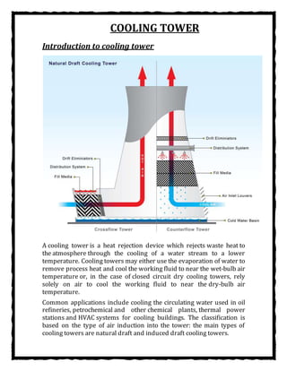 COOLING TOWER
Introduction to cooling tower
A cooling tower is a heat rejection device which rejects waste heat to
the atmosphere through the cooling of a water stream to a lower
temperature. Cooling towers may either use the evaporation of water to
remove process heat and cool the working fluid to near the wet-bulb air
temperature or, in the case of closed circuit dry cooling towers, rely
solely on air to cool the working fluid to near the dry-bulb air
temperature.
Common applications include cooling the circulating water used in oil
refineries, petrochemical and other chemical plants, thermal power
stations and HVAC systems for cooling buildings. The classification is
based on the type of air induction into the tower: the main types of
cooling towers are natural draft and induced draft cooling towers.
 