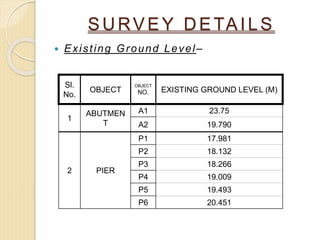 SURVEY DETAILS
 Existing Ground Level–
Sl.
No.
OBJECT
OBJECT
NO. EXISTING GROUND LEVEL (M)
1
ABUTMEN
T
A1 23.75
A2 19.790
2 PIER
P1 17.981
P2 18.132
P3 18.266
P4 19.009
P5 19.493
P6 20.451
 